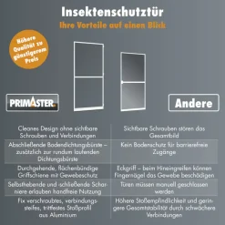 Primaster Fliegenschutz-Tür 100 x 210 cm anthrazit/anthrazit kürzbar