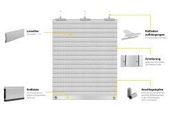Schellenberg Rollladenpanzer komplett Set für System Mini 120 x 140 cm grau