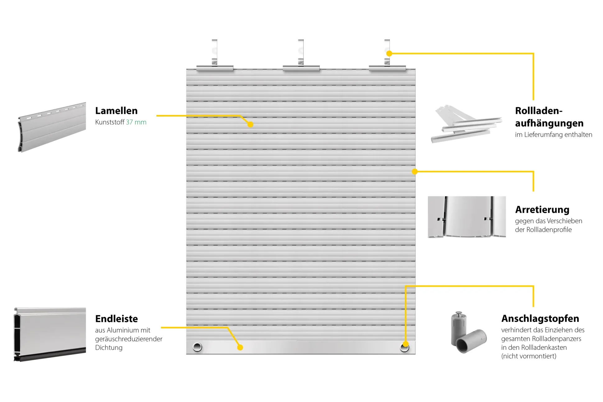 Schellenberg Rollladenpanzer komplett Set für System Mini 120 x 140 cm grau
