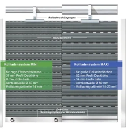 Schellenberg Rollladenpanzer Komplett-Set Maxi 120 x 140 cm weiß