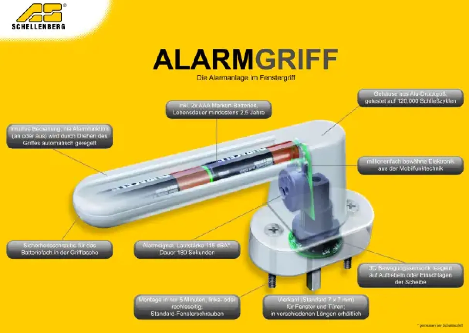 Schellenberg Sicherheits-Alarmgriff weiß