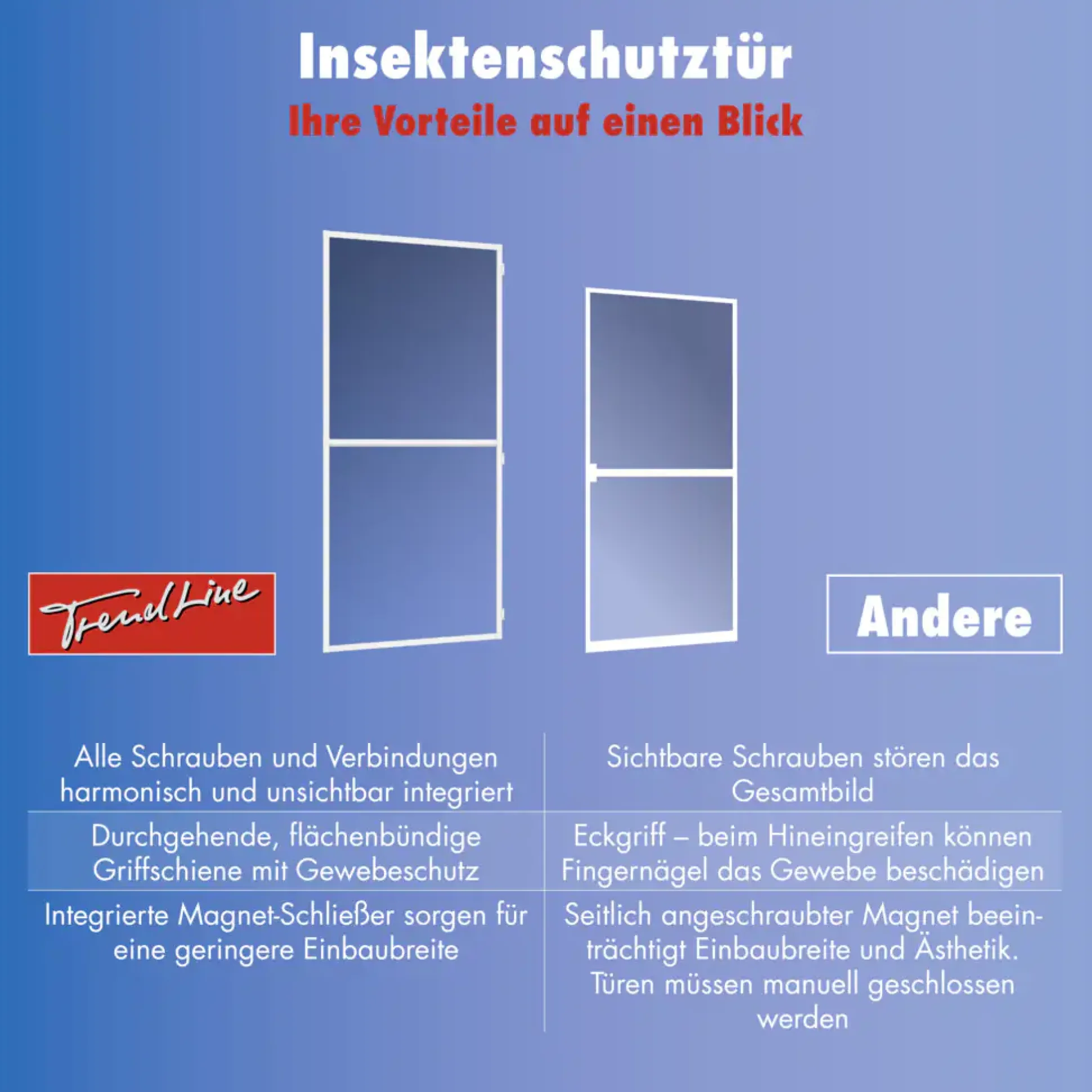 TrendLine Fliegenschutz-Tür 100 x 210 cm schwarz/weiß kürzbar